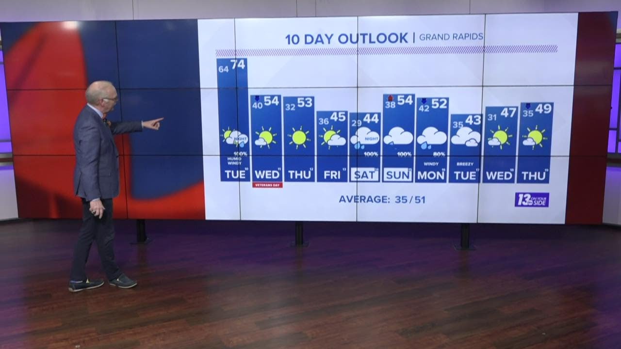 13 On Your Side Forecast: End of Record-Setting Warmth - YouTube