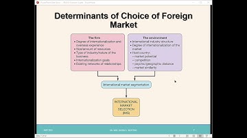 SLB 2021 Global Marketing Session 5: Global Market Selection