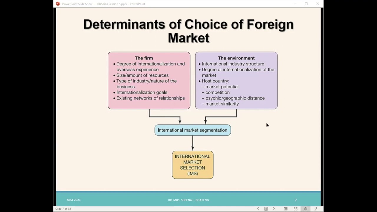 SLB 2021 Global Marketing Session 5: Global Market Selection