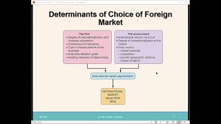 SLB 2021 Global Marketing Session 5: Global Market Selection