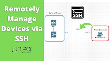 Remotely Access Your Devices using SSH on Juniper