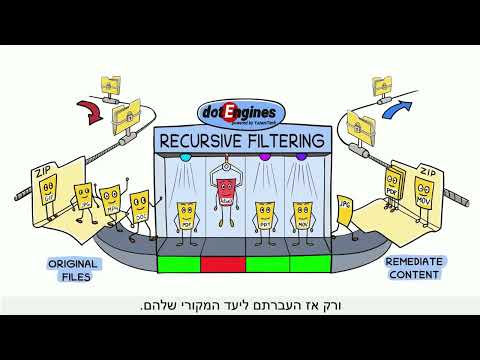 Open Zoomed Related Entry סרטון אנימציה וויטבורד|סרטון אנימציה וויטבורד לעסק