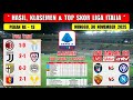 Hasil Liga Italia Tadi Malam ~ MILAN vs LAZIO ~ JUVENTUS vs CAGLIARI ~ Liga Italia 2025 Pekan 13