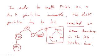 UNIX File System