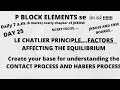 LE CHATLIER PRINCIPLE... BASE FOR STUDING THE HABERS PROCESS AND CONTACT PROCESS