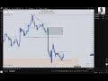 Ep. 87. EURUSD Trade Ideas and Signals - Wednesday 3rd, September '25.