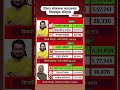 शिरूर लोकसभा निकाल 2024 🔥 | 2014 vs 2019 vs 2024 पूर्ण इतिहास | अमोल कोल्हे vs शिवाजीराव