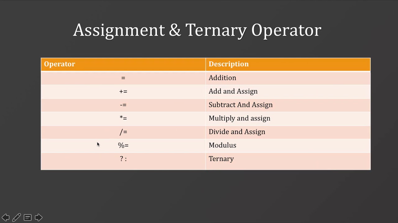 Teratory Operator Program 011 4 Ternery Operator - YouTube