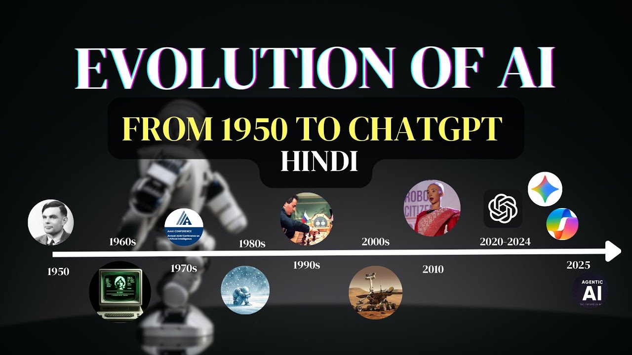 Episode 1- The Evolution of AI: From 1950s to ChatGPT | History of ...