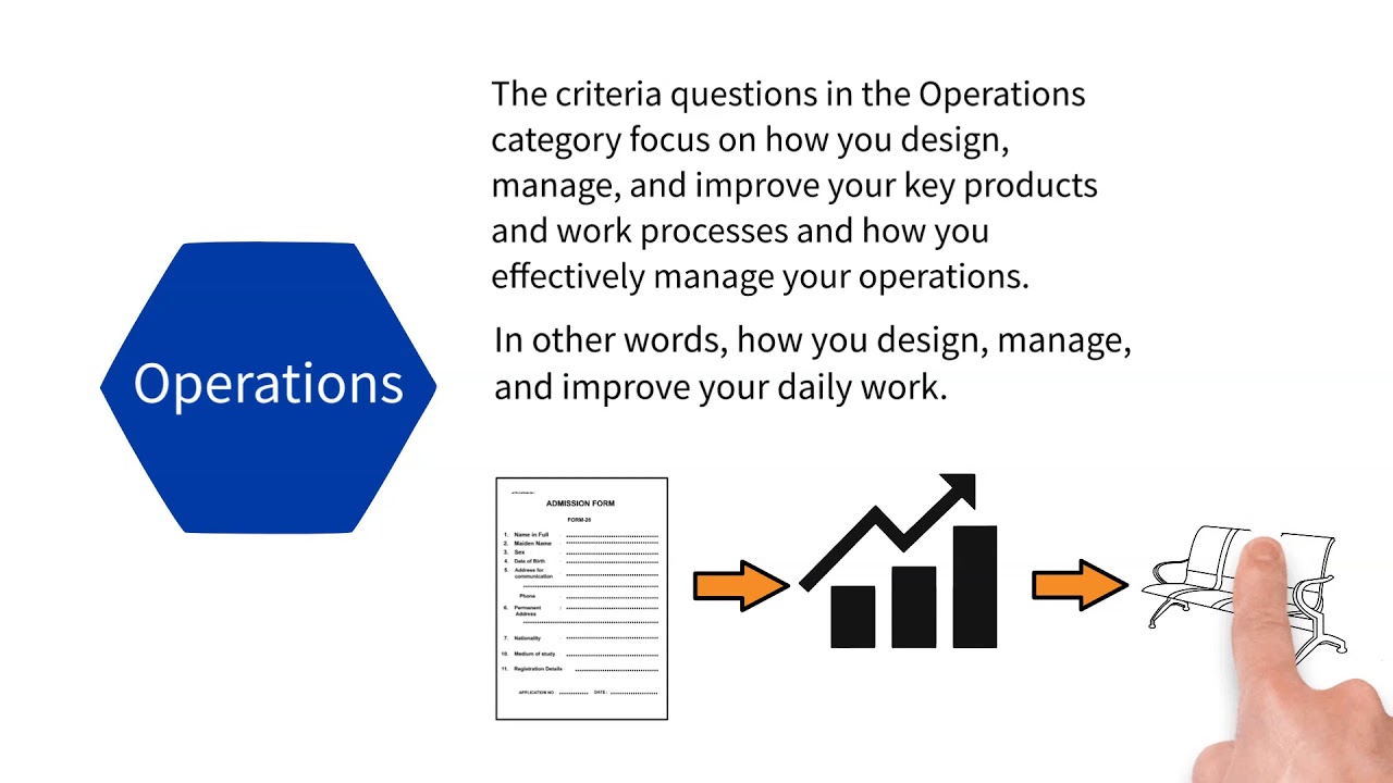 Anatomy Of The Baldrige Framework