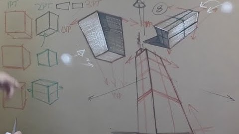 THE BASICS: Rudiments of 3pt Perspective Intro #1