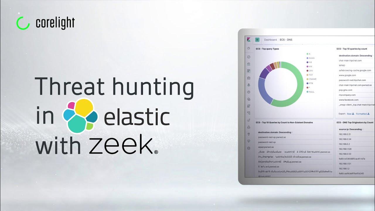 Threat hunting in Elastic with Zeek YouTube