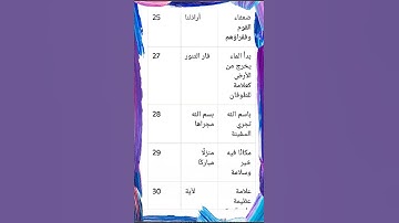 معاني كلمات سورة المؤمنون من الايه (٢١)الي الايه (٤٠)