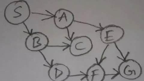 maze path planning using BFS - DFS [MATLAB implementation] - 001