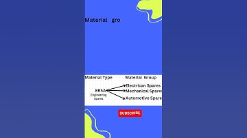 SAP MM Interview questions and answers | Material type and Material Group |#shorts #sap #sapmm