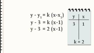 Other forms of the equation of a straight line. أشكال اخرى من معادلة الخط المستقيم