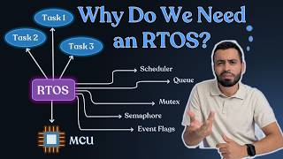 Why Do We Need an RTOS