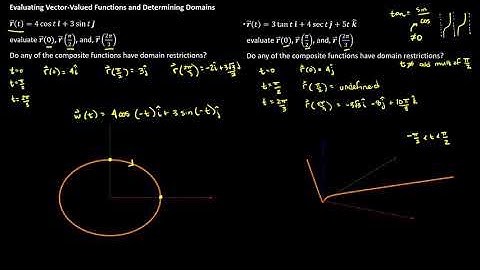3.1 Vetor-Valued Functions and Space Curves