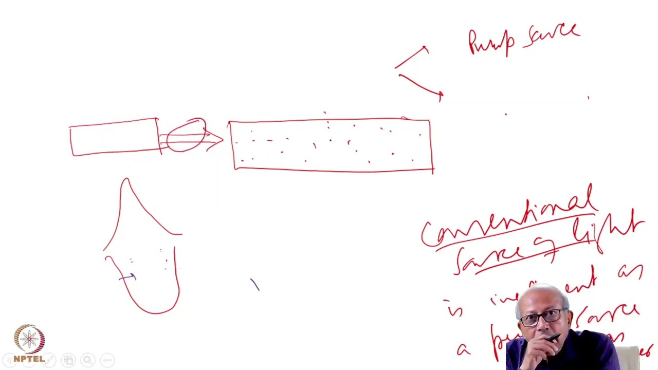 Week 4: Lecture 20: Continuous and Pulsed Pumping of Lasers (ctd)
