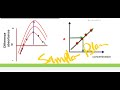 Spectro (lec6)
