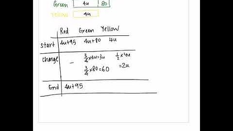 Fractions made easy! Watch this video for a simple strategy in solving fractions problem sums.
