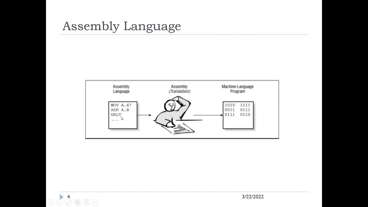 C - Programming Step by Step - Session 1 - YouTube