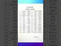 Pada Paribartana (Odia Grammar) #odiagrammar