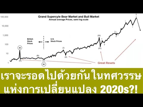 เราจะรอดไปด้วยกันกับการเป็นชุมชนกลุ่ม3 ในทศวรรษแห่งการเปลี่ยนแปลง2020s?!