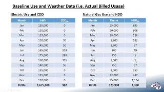 Energy Auditing: Lecture 5 - Analyzing Energy Use (Part II) (2/2/2021)