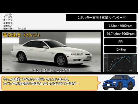 グランツーリスモ6 最速の日本車トップ10 Youtube