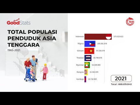 Video: Penduduk Asia