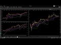 『Live』-台指期、TXF、TaiwanFutures、台灣期貨、台湾期货、台湾先物取引、대만 선물/#Trend#Rangebound#趨勢#箱型#趋势#箱型#トレンド#レンジ相場#트렌드#박스권