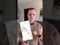 Warum Forex statt anderer Märkte?