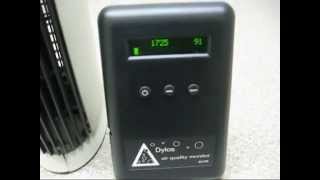 Ionic Breeze particle counter test