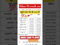 Bihar SI result out 2026 | Bihar SI 1799 Result out | #viral #viralvideo #biharsi #result #biharnews