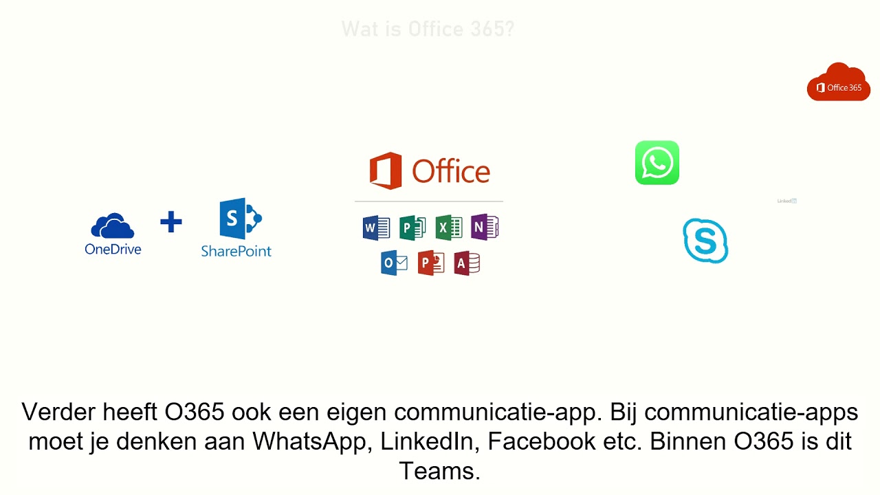 Wat Is Office 365 YouTube Wat Is Office 365 YouTube