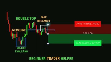 DOUBLE TOP PATTERN STRATEGY FOR BEGINNERS #tradingview ｜ Stock ｜ Market ｜ crypto ｜ Trading ｜ #shorts