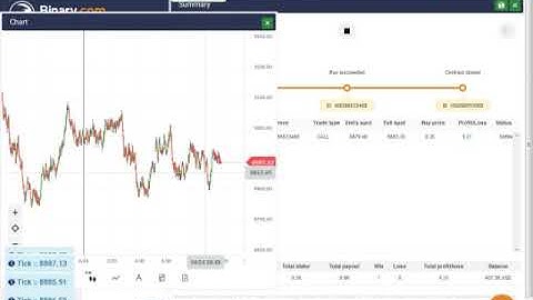 MACD RSI STOCH PERFECT READER (BOT VIP)