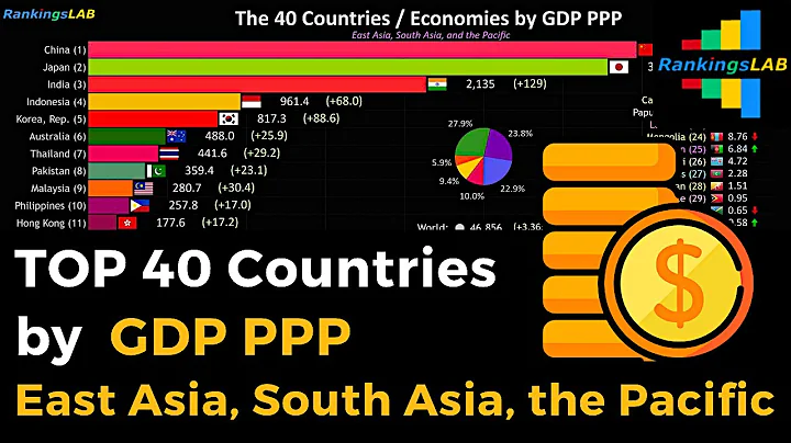 Top 40 Countries by GDP PPP, East Asia, South Asia, the Pacific,1990 to 2019 [4K]