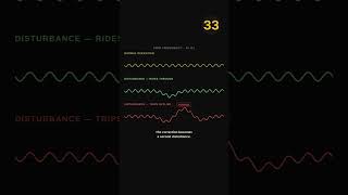 ERCOTs Ride-Through Rules Are Now In Effect