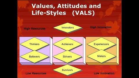 Vals framework