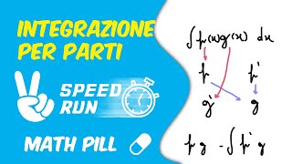 Integrazione Per Parti - Math Speedrun