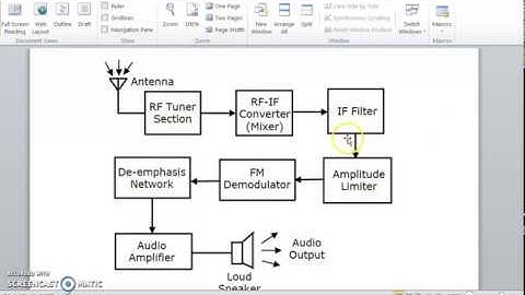 FM receiver: Part-2