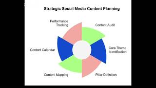 CONTENT DEVELOPMENT Watch this!!!📚#upskillschooloftechnology#skilllupimocohort#skillupimoalvancentre