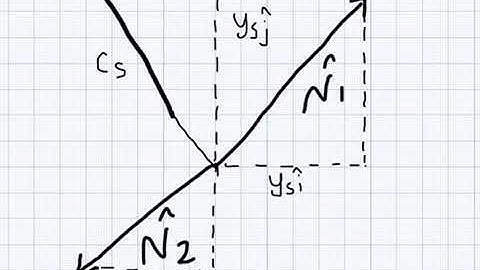Level Sets: L02 Normal of a curve