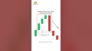 Bearish Three-Line Strike Candlestick Pattern | #candlestick