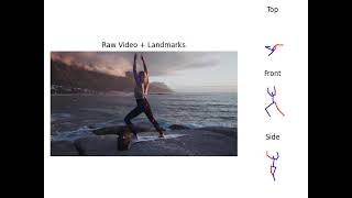RoboCoach 3D human pose detection - Yoga - Ocean