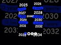 how much will i have years in 2038??