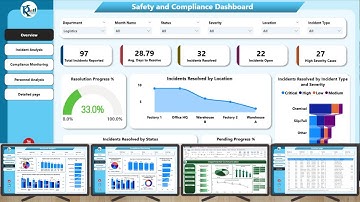 Safety and Compliance Dashboard in Power BI