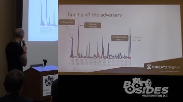 BSides DC 2015 - An Adversarial View of SaaS Malware Sandboxes